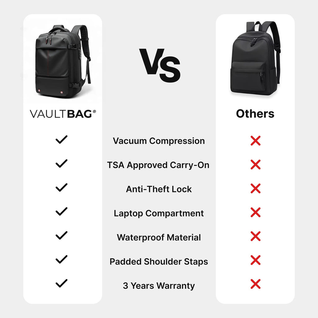 VAULTBAG® Original Backpack 60L